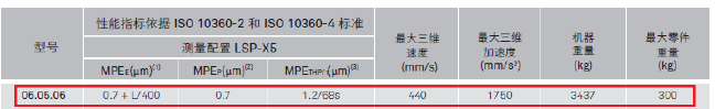 三坐標micro plus技術參數